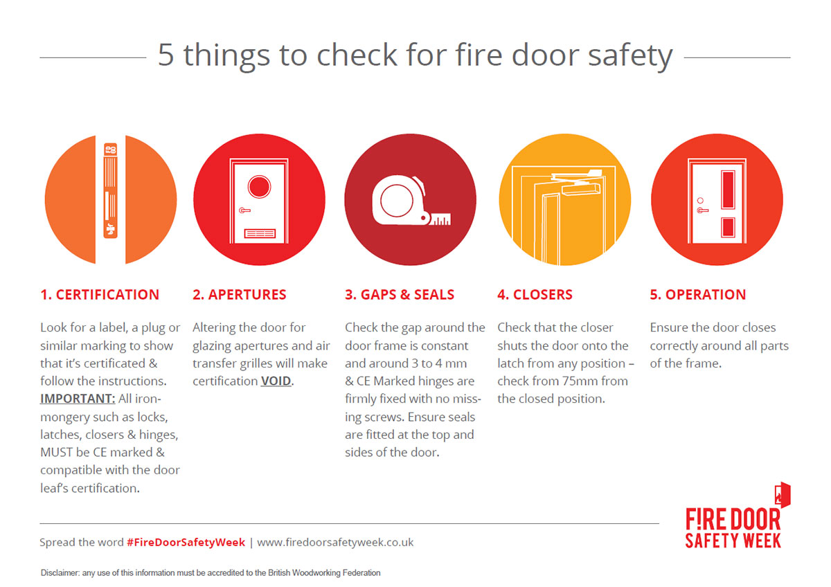 Twenty11 supports Fire Door Safety Week 2024